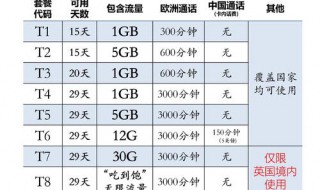 移动流量卡怎么不能用了 分别有哪些问题