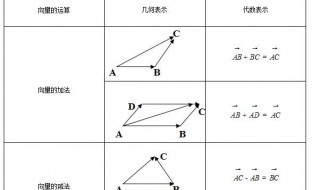 平行向量和共线向量有什么区别? 平行向量和共线向量两个一样吗