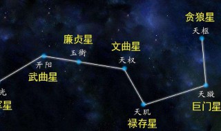 晚上北斗星在哪个方向 北斗星在天上的哪个方向？