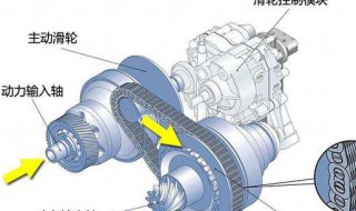 电子变速箱正确使用步骤 详细教程