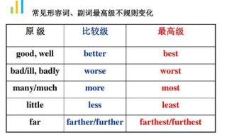 最高级的变化规则 形容词副词的比较级最高级规则变化