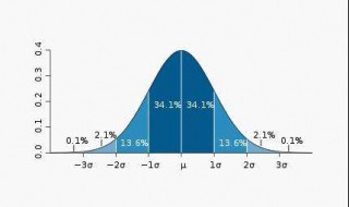 标准差怎么求 标准差求法