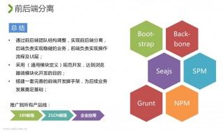 前端和后端哪个累 两者最大的区别是什么