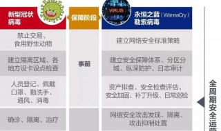 新冠病毒长期存在什么意思 有什么措施