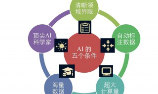 ai数据标注应该如何学习 ai数据标注具体是做什么工作的