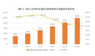 跨境电商未来有哪些发展趋势 跨境电商的未来发展趋势有这些
