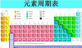 元素周期表中周期序数由什么决定 分享其决定因素