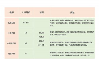 日语考试怎么报名 日语考试报名方式