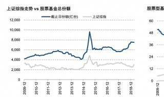 基金的份额是什么意思 什么叫基金的份额