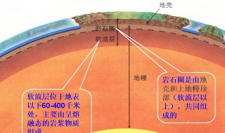 地壳主要成分（地壳主要成分是什么原）