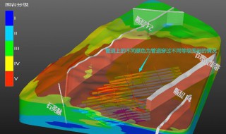 围岩等级 围岩等级划分一级至六级