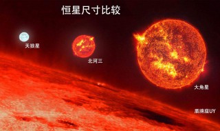 太阳是气体星球吗（太阳是什么星球）