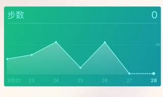 如何接收微信运动朋友的邀请 怎样接收微信运动朋友的邀请?