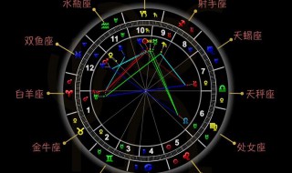 各行星所在的星座与宫位分别是什么 行星在各个宫位代表的意义