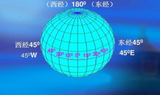 经纬度计算距离公式（经纬度计算距离公式excel）