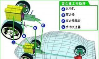 开车离合器正确踩法 开车离合器正确踩法视频