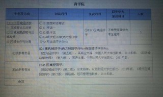 往届生考研如何提供成绩单 往届生研究生成绩单怎么弄