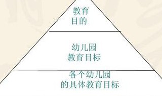 幼儿教育学主要解决什么问题 幼儿教育教学问题有哪些
