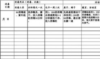 幼儿园消毒记录表范本(幼儿园消毒记录表样本)