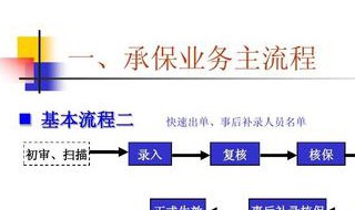 保险业务中保全流程（保险保全业务操作流程）