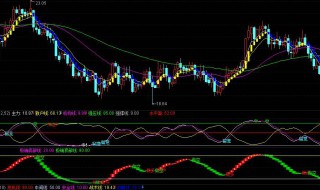 科创板盘后交易是什么意思 科创板的盘后交易是什么意思