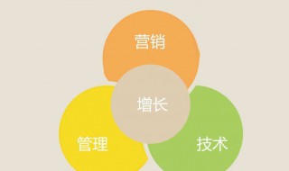 传统营销是怎么做的（传统营销推广方式）