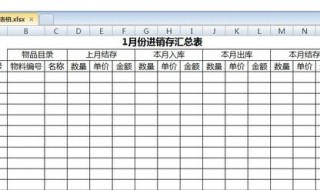仓库出入库表格怎么做 仓库出入库表格怎么做的