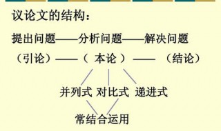 如何让学生理解议论文 怎么给学生讲解议论文