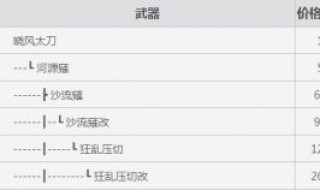 怪物猎人p3太刀升级表 怪物猎人p3太刀升级表_全太刀升级路线一览_3dm单机