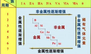 非金属性强弱顺序 同周期非金属性强弱顺序