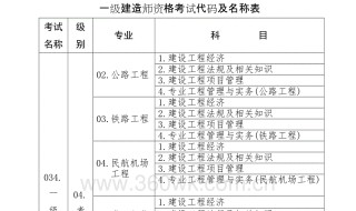 建造师分几级?分别要考哪几门? 什么叫建造师分几级