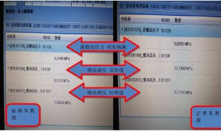 汽车数据流怎么分析?? 教你怎样读懂汽车数据流