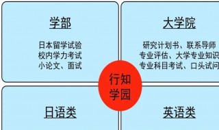 日语本科论文选题一般有什么 日语专业论文题目推荐 本科