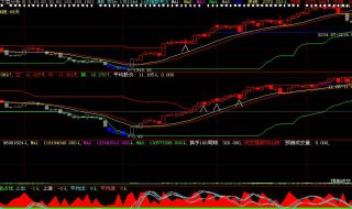 多空线指标使用技巧（多空线指标使用技巧视频）