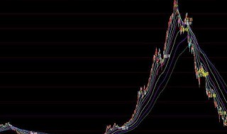 什么是股市的静默期 什么是股市的静默期和动作期