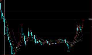 高位涨停意味着什么 高位巨量涨停意味着什么