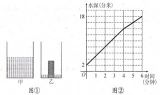 a和b是两个相邻的非零自然数它们的最大公因数是 1