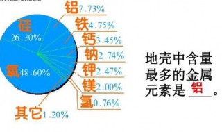 地壳中含量最多的金属元素 地壳中含量最多的金属元素形成的离子