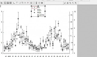 origin画图双坐标轴怎么设置 origin如何画双坐标图