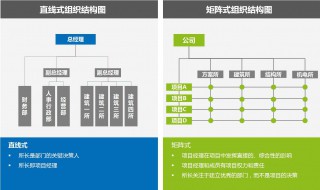 直线式和矩阵式优缺点（直线式和矩阵式优缺点分析）