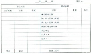 现金盘点表怎么做 现金盘点表怎么做表格