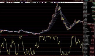 什么是A股B股和H股 A股B股H股的区别