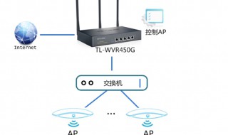 无线AP与AC的区别 无线ap和无线ac是什么