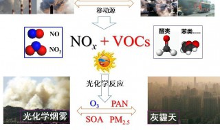 臭氧的危害与防护 臭氧危害怎么防护