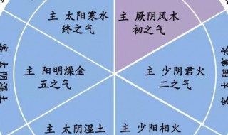 六气是什么（道家六气是什么）