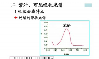 紫外可见吸收光谱的产生原因（紫外可见吸收光谱的影响因素）