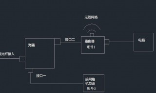两个wifi怎么连接 两个wifi怎么连接路由器