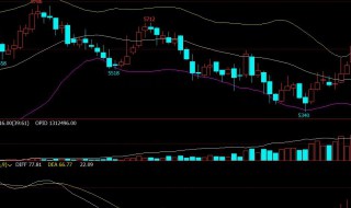 多空是什么意思 期货多空是什么意思