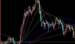 股票K线图里出现的蓝线是什么意思? 股票k线图中的绿线是什么意思 怎么看?
