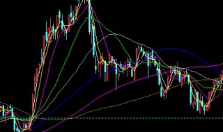 股市中的护盘是什么意思 股票什么叫护盘